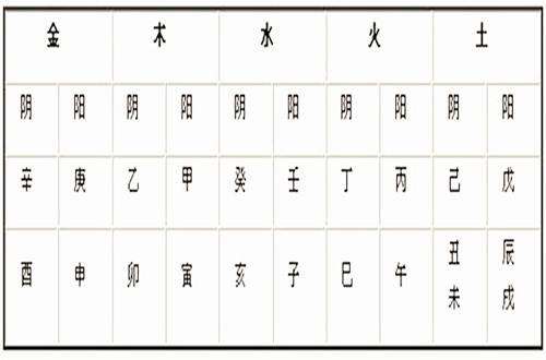 金木水火土五行數字表