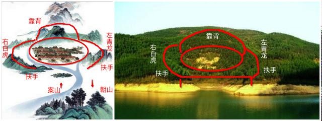 發富最快的陽宅地形_陽宅最佳地形_陽宅地形地勢風水圖解