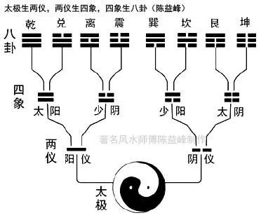 農村房屋風水_夢幻西遊房屋風水_房屋風水