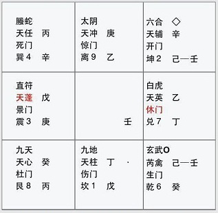 奇門遁甲圖解 奇門遁甲大全