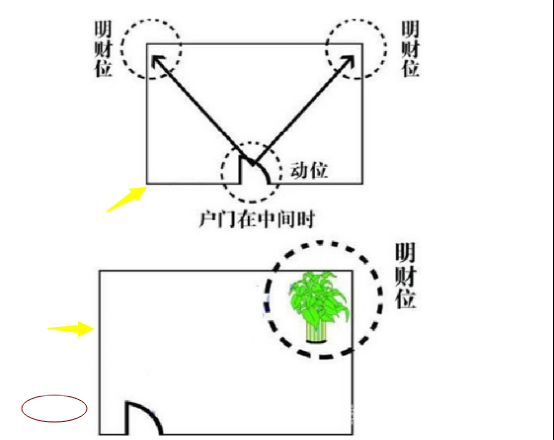 財位在什麼方位_正財位在哪邊_財位放什麼植物最旺財