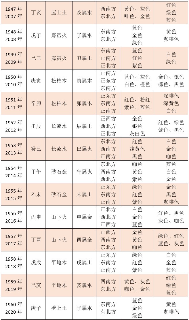 生辰八字五行屬性查詢表》一文對您能有所幫助！