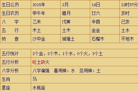 五行缺水火男寶寶起名_金木水火土五行_五行缺水火怎麼起名字