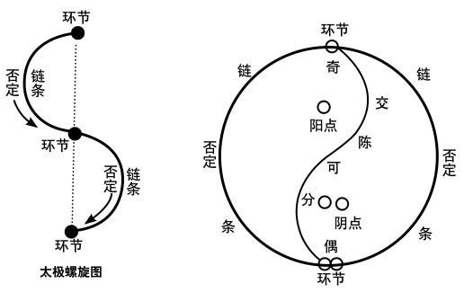 淺談陰陽學在日常生活中的應用