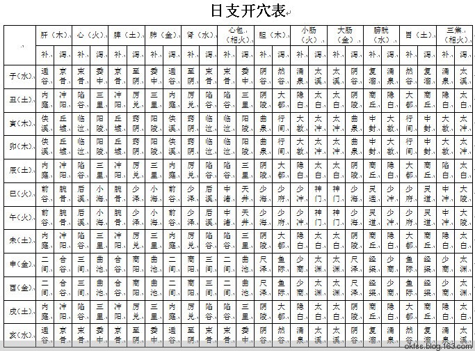 陰陽師之陰陽千年夢_陰陽割昏曉的陰陽_陰陽學