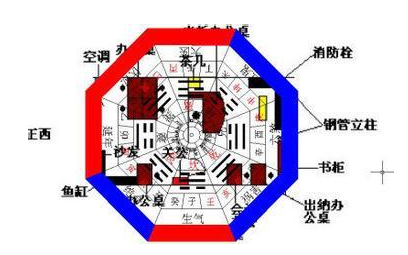 從風水學角度看看—辦公室的財位