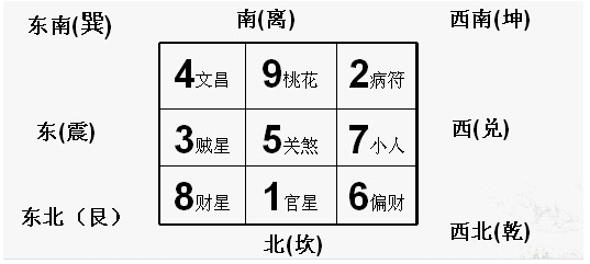 財位放什麼最旺財_財位的位置怎樣確定_正財位在哪邊