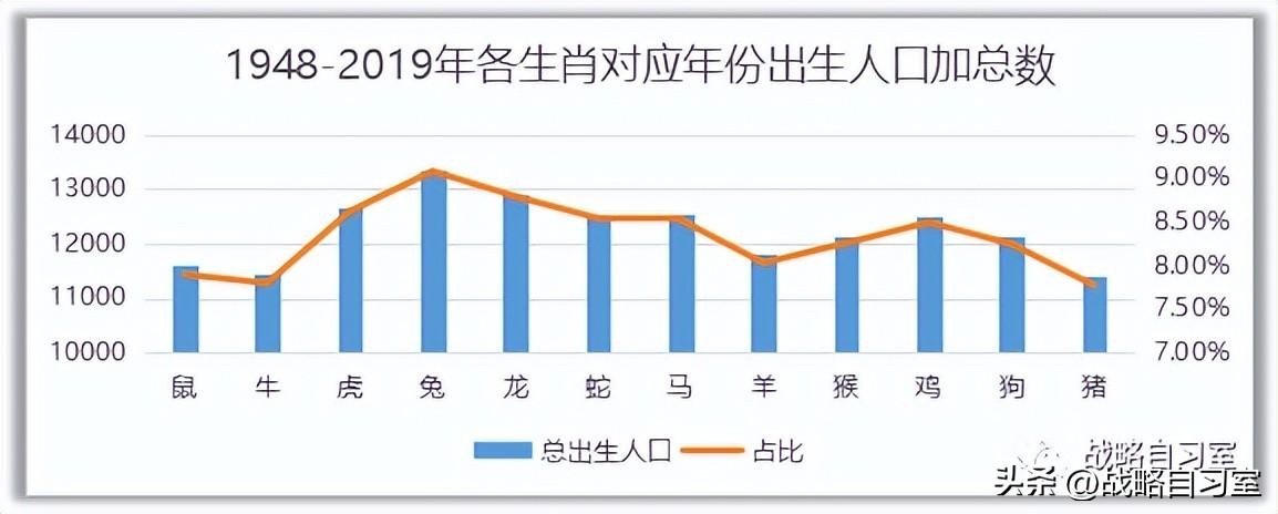 兔年是哪幾年生_兔年生是什麼命_兔年生是幾歲