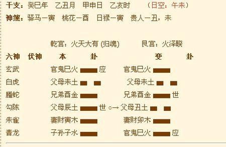 六爻卦入門步驟及方法 如何學習六爻卦