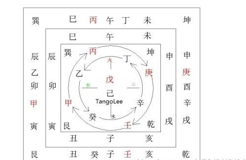 偷星九月天琉璃與貪狼_貪狼星_貪狼鈴星在福德宮