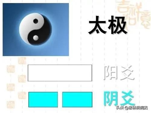 易經如何起卦，“六爻”和“體用”的全面解讀