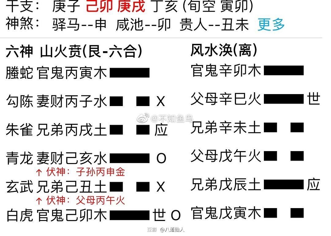 易經卦象中的人生哲理和政治思想——事在人為