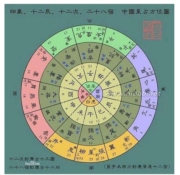 梅花易數起卦法(3)