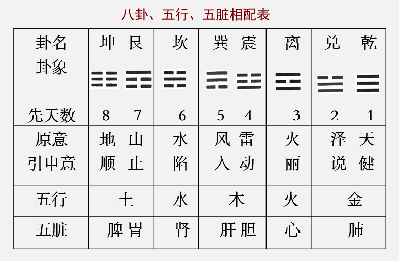 易經算命骨重量算命_易經算命入門_易經如何算命