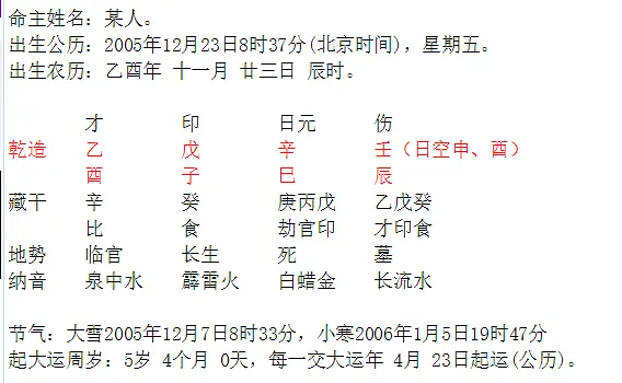 八字入門科普