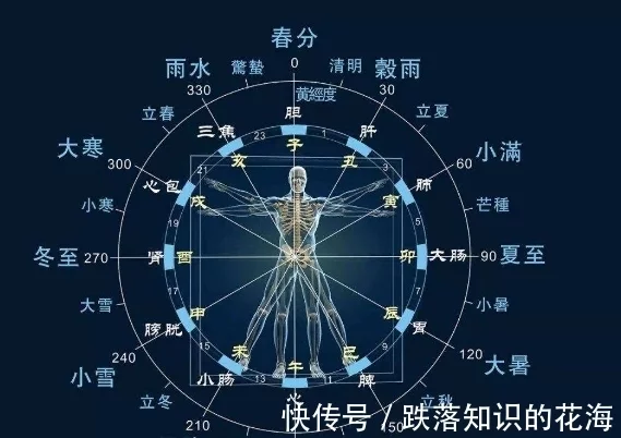 五運六氣_氣-氣熱管換熱器 實驗報告_氣運功德龍氣命格運朝