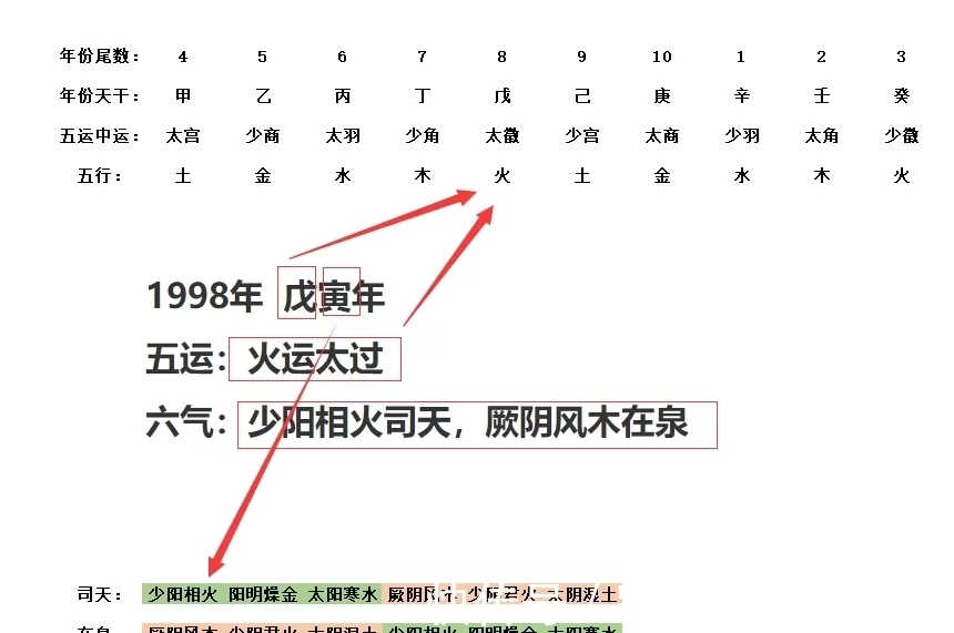 氣運功德龍氣命格運朝_氣-氣熱管換熱器 實驗報告_五運六氣