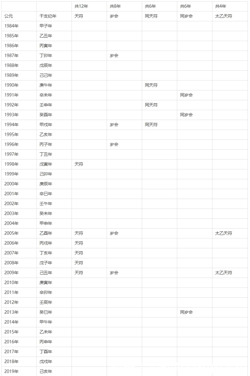 氣運功德龍氣命格運朝_五運六氣_氣-氣熱管換熱器 實驗報告