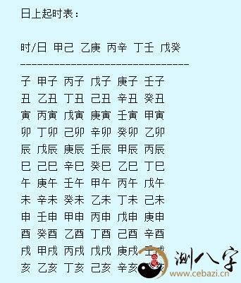 八字算命為什麼會那麼準確