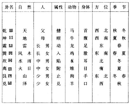 說卦傳：第十二章 震為雷。為龍。為玄黃。