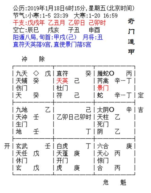 八字伏吟怎麼看(奇門伏吟局怎麼看)