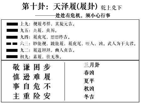 周易第10卦:天澤履(履卦)求戀愛姻緣、婚姻感情、工作事業運勢