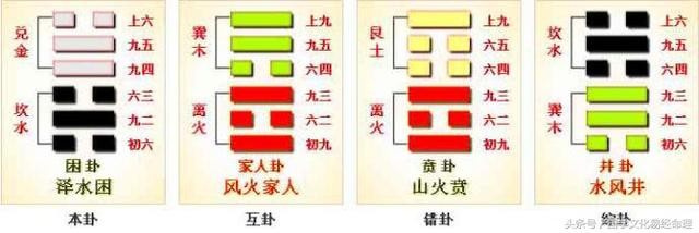 易經64卦之澤水困 當你窮困潦倒的時候怎麼辦