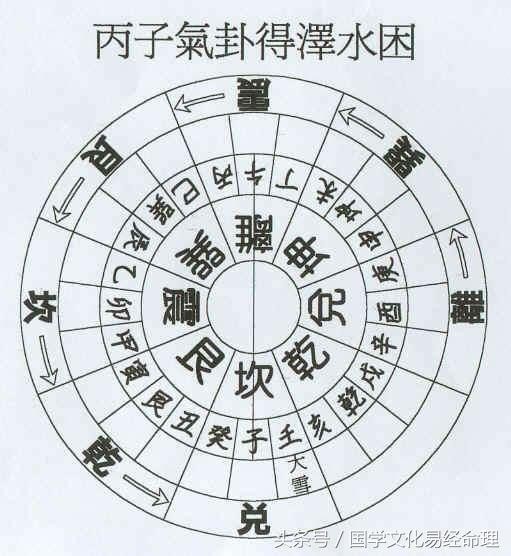 易經64卦之澤水困 當你窮困潦倒的時候怎麼辦