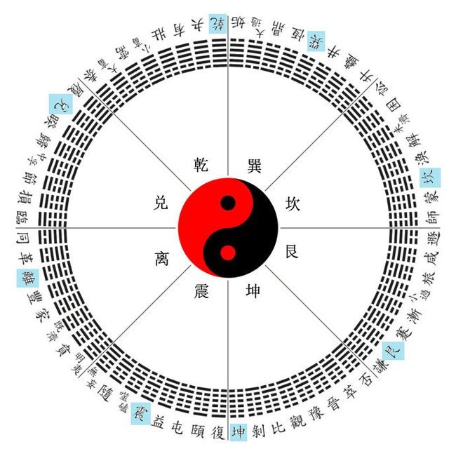 錦州電視臺東方華地衝觀比賽_風地觀_風定時觀測時,記錄的是