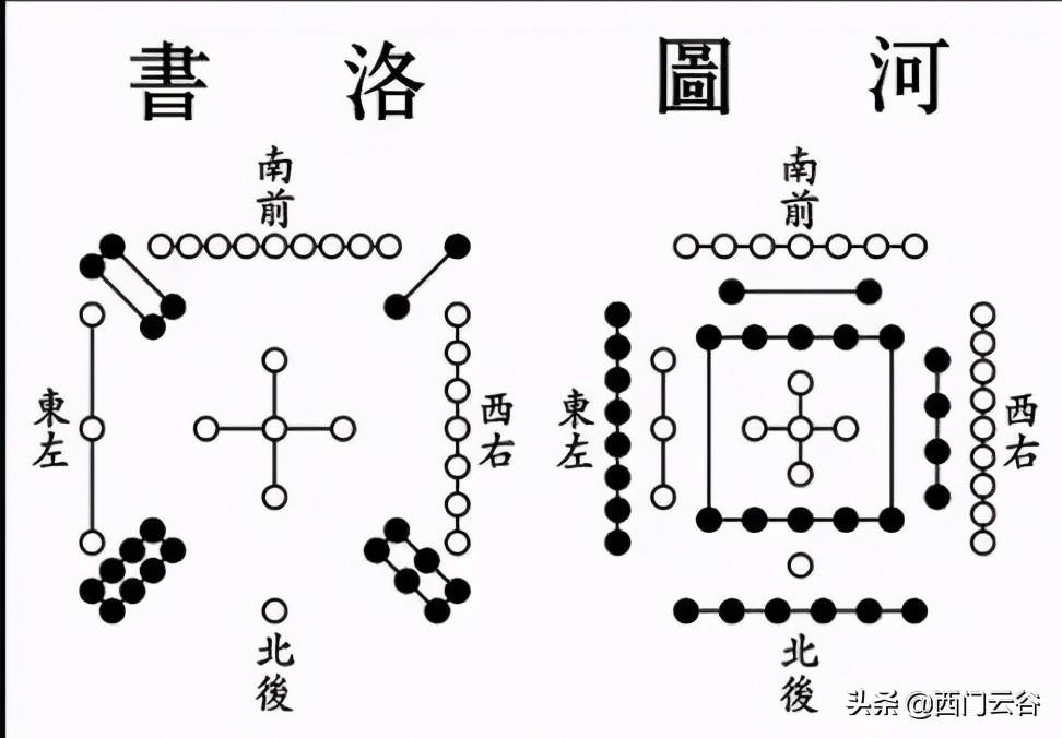 河圖洛書的起源與傳說 河圖洛書原圖