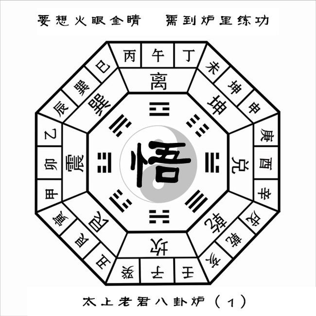 六十四卦 記憶背誦訣竅