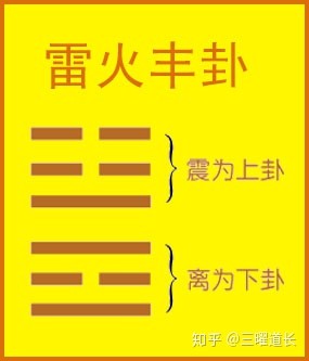 雷天大壯（大壯卦）上震為雷，下乾為天