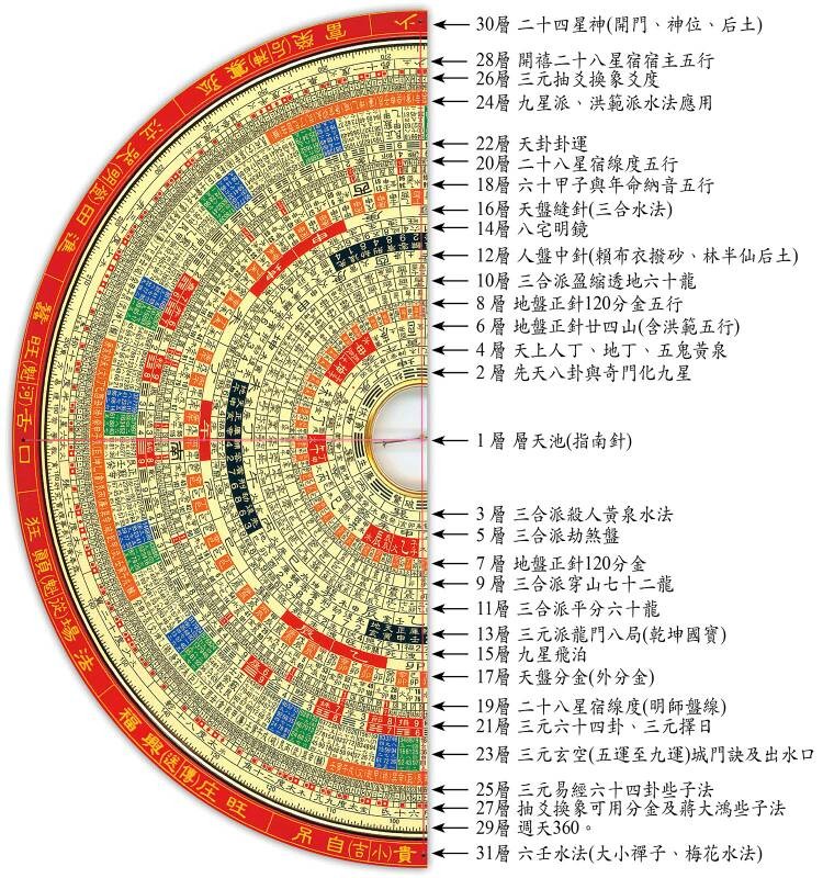 征途2s衝星軟件_天衝星_天姚星 乙級星