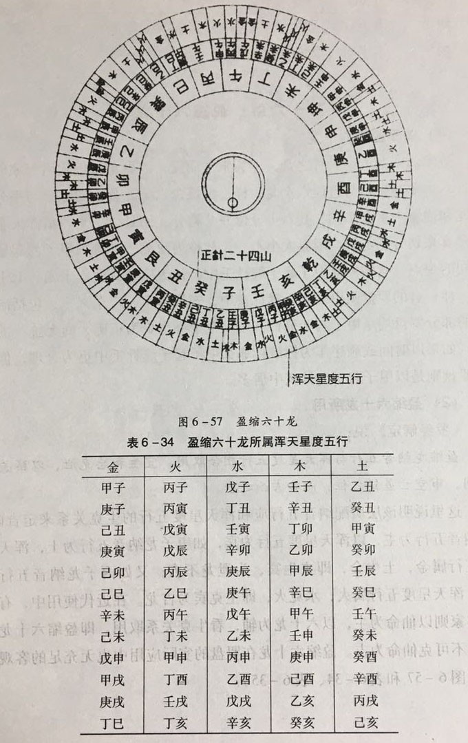 驛馬星逢衝_婚神星衝冥王星_天衝星