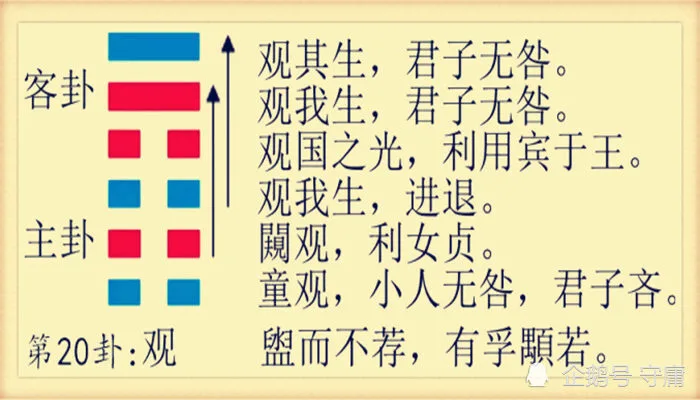 地風升變雷風恒求財_風地觀_觀地地擇日墳葬法