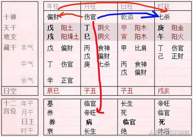 自學梁湘潤命理書籍_命理書籍_臺灣命理書籍