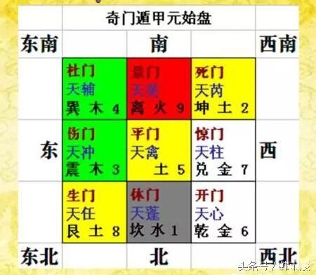 奇門遁甲入門(8)基本術語精解