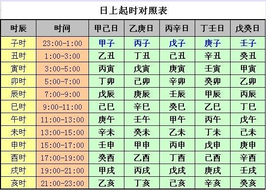 生辰八字五行命理取名 測算生辰八字五行命格起名字