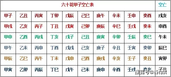 楊鈞淇八字算命空亡講解