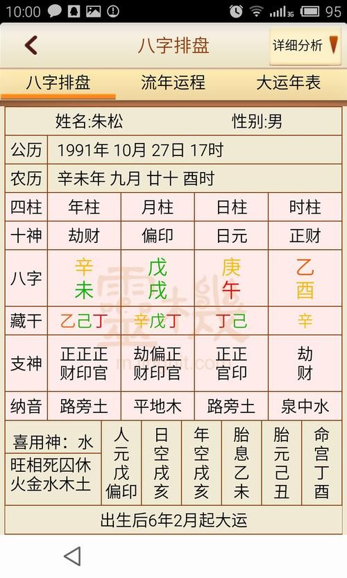 四柱八字精準排盤 四柱排命盤怎麼解析