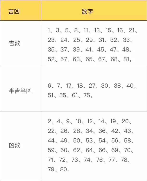 4、生辰八字查詢免費起名:生辰八字查詢+取名