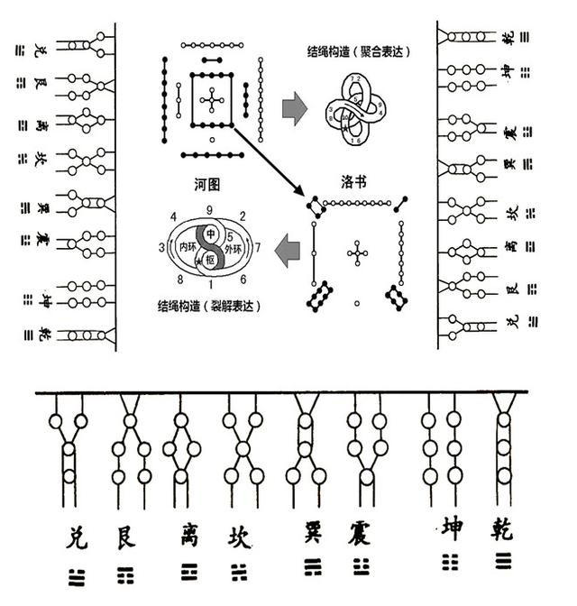 河圖洛書是古人用陰陽理論和數學方法來解釋世界萬物的變化和規律