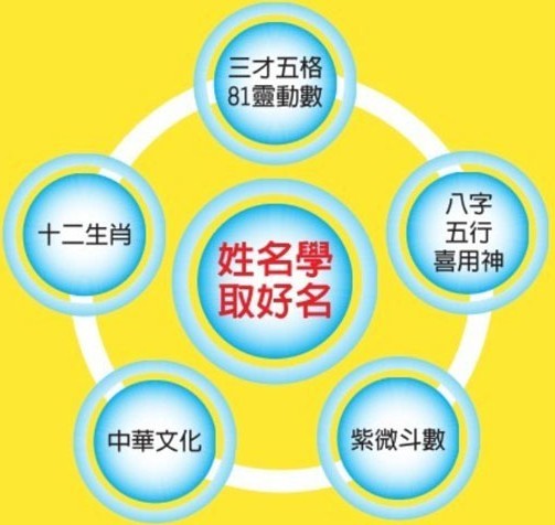 「起名連載」取名要看筆畫、五格嗎？姓名打分靠譜嗎？