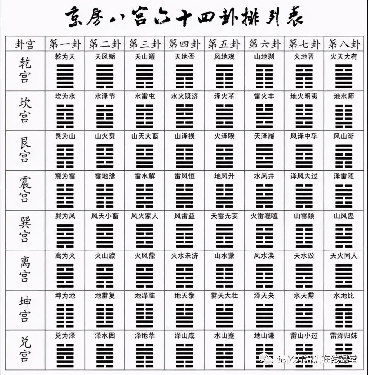 《易經》入門——詳解64卦（上）純幹貨分享