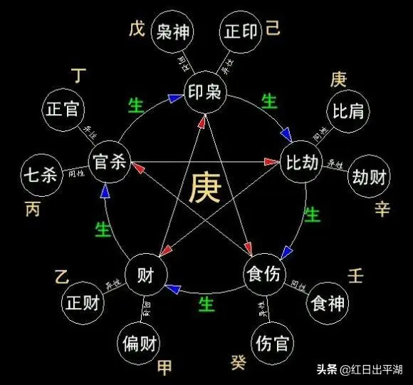 官運測試_測官運與事業_免費測官運與事業