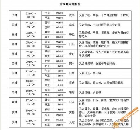 己酉時是幾點_酉時是幾點到幾點_酉時是幾點到幾點