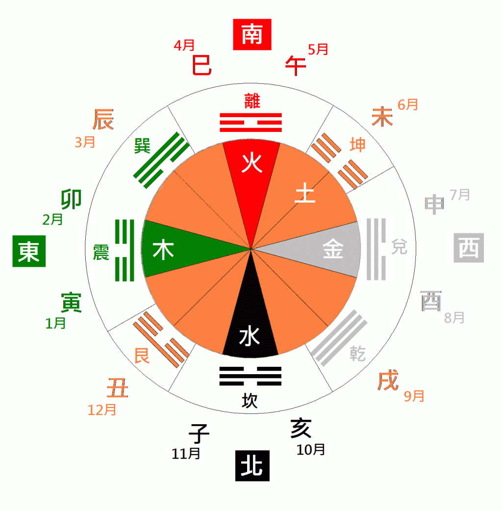 風水辦公室招財位置_風水辦公室放米_辦公室的風水