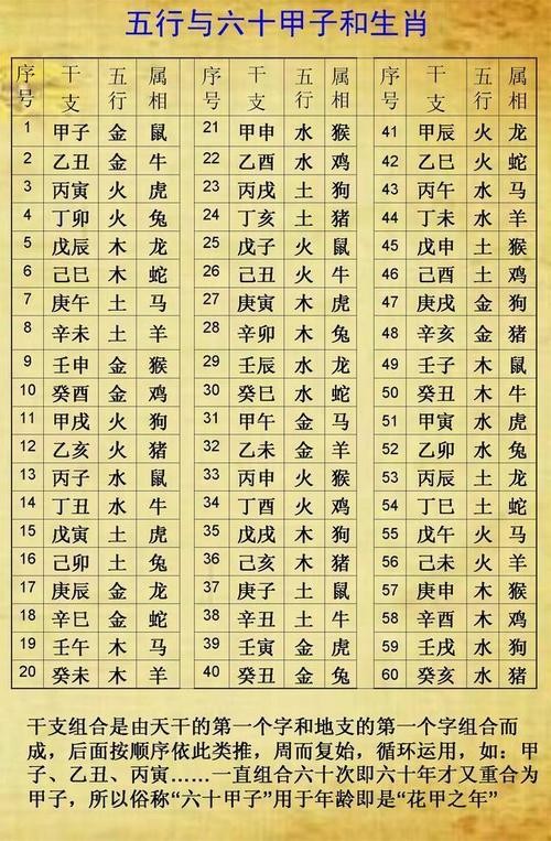 四柱缺金怎麼補救，八字五行缺金怎麼補救