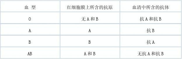 韓國總在乎血型,有什麼明顯特質_雙魚女各血型特質_血型特質