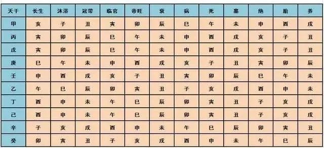 奇門遁甲 | 詳解入墓與入庫的含義與用法